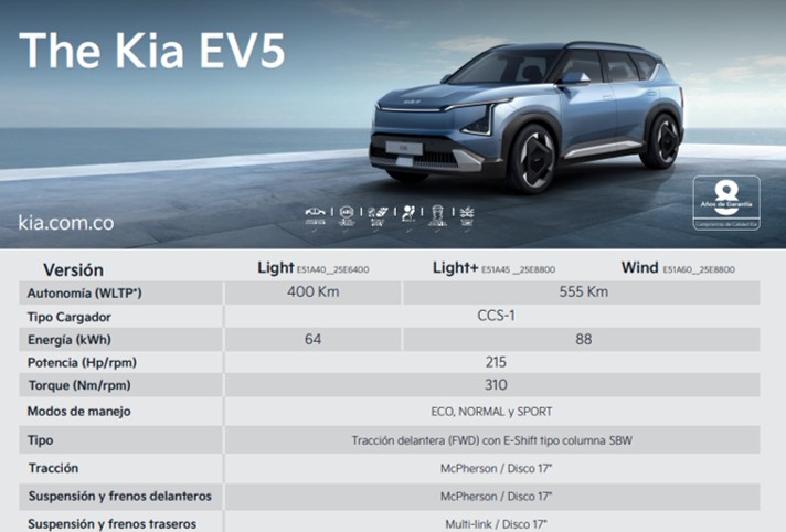 Cargador electrico portatil EV5 caracteristicas